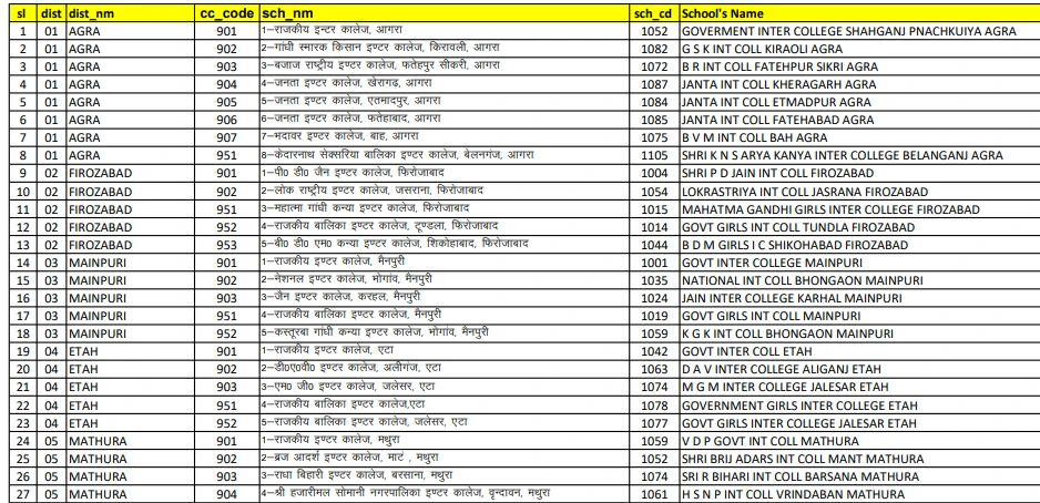 UP Board Center List 2025