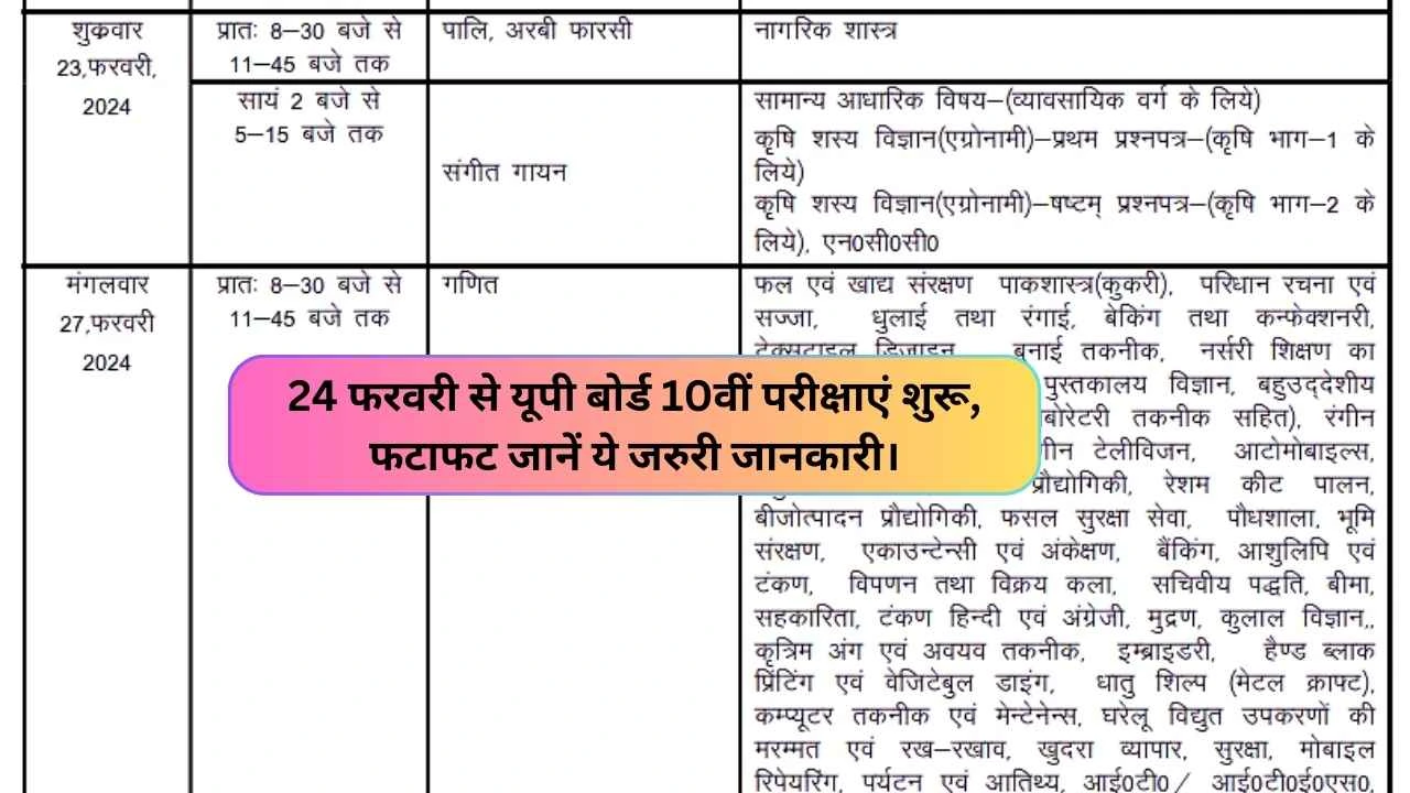UP Board Time Table