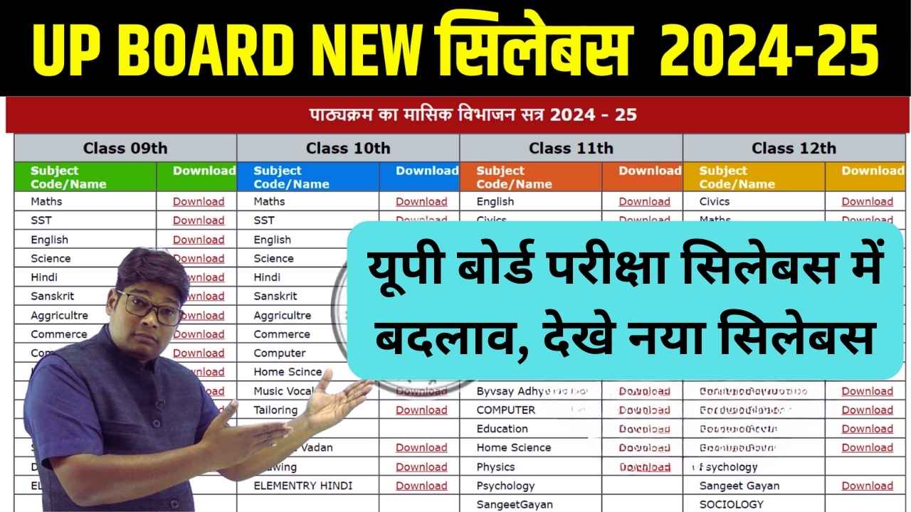UPMSP UP Board Syllabus 2024-25