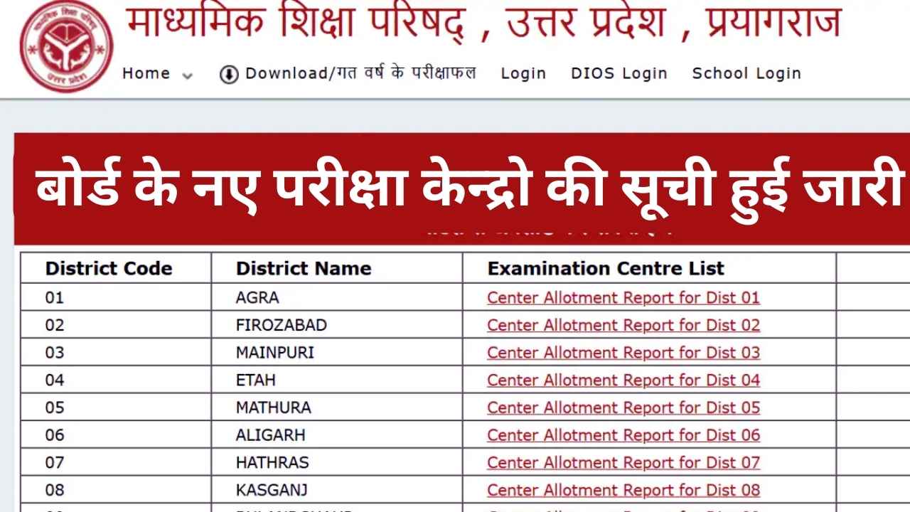 UP Board Exam Centre List 2025