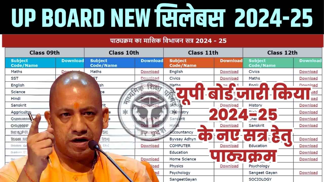 UPMSP New Syllabus And Exam Pattern 2025