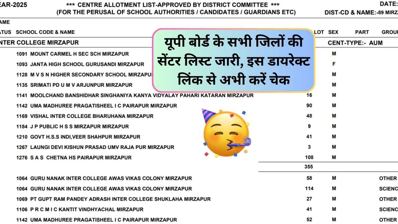 UPMSP UP Board Final Center List 2025